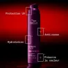 Masque Miracle Sans Rinçage ULTIMATE COLOR WELLA 30ml, Mon Produit ...